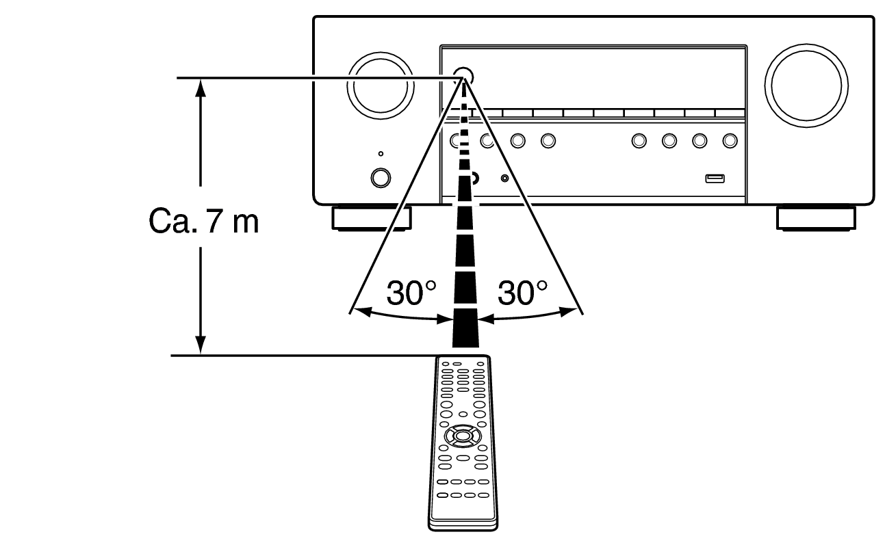 Use RC S98E2
